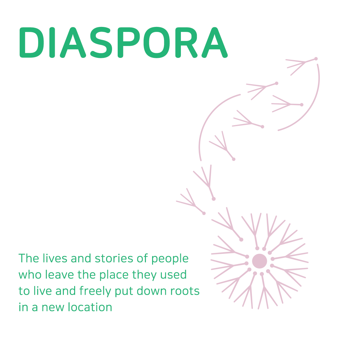 We are all Diaspora #2. New Communities